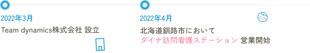 私たちの歩み